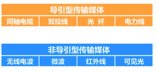 PG电子中国官方网站CS144计算机网络-物理层学习笔记